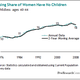 Image for article titled More Women Aren't Having Children—But Which Women?